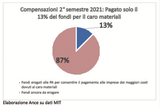 Screenshot 2023 06 06 alle 15.43.32